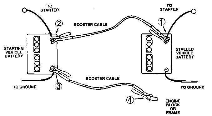 Jump-Starting Procedures