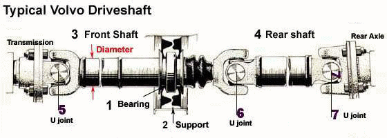 Driveshaft Layout