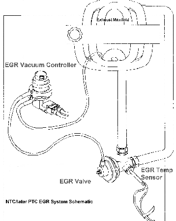 EGR System