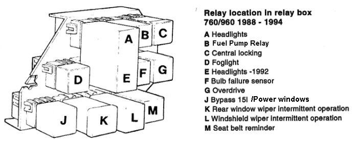 760-960 Relays