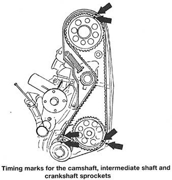 Timing Belt Marks