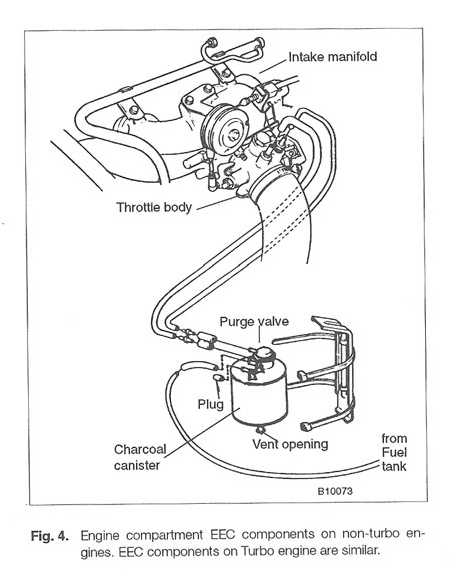 Manual Ford Probe 1995 Alternator