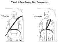 Volvo Three Point Safety belt