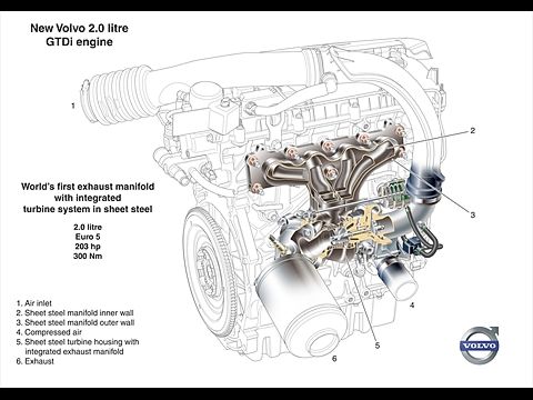 Volvo 2.0 GTDi Engine