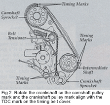 Timing Belt Alignment