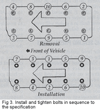 Head Bolt Torqueing Sequence