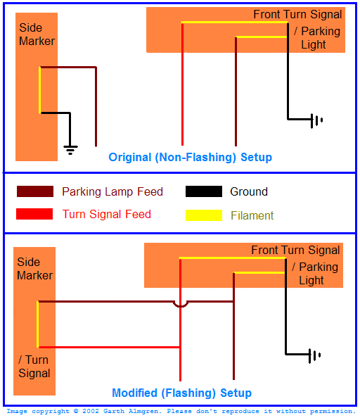 Volvo 740 And 940 Side Marker Lamp Wiring