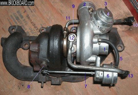 Turbo Components