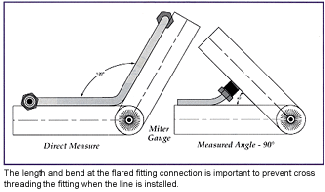Measuring Brake Line and Fitting Angles