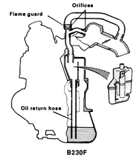 Crankcase ventilation system