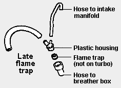 Flame Trap Components, Found between Intake Manifold Runners 3 and 4