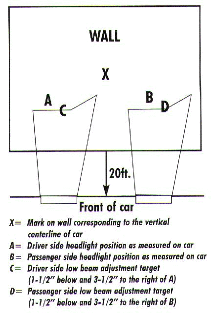 Headlight Aiming Wall Chart