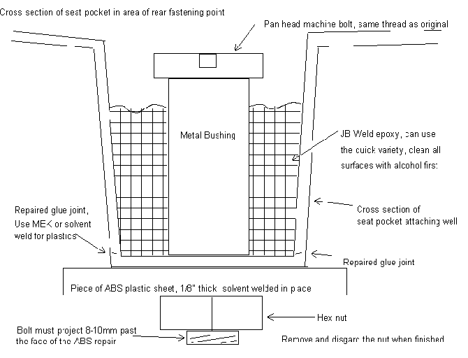 Seat Pocket Mount Repair