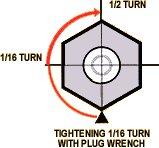 2. Then tighten 1/2 turn. Better to use torque wrench.