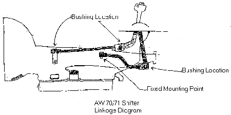 4hp22 kickdown cable