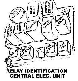 740-940 Relay Panel to 1993