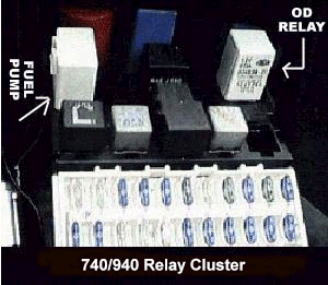 740-940 Relays to 1993