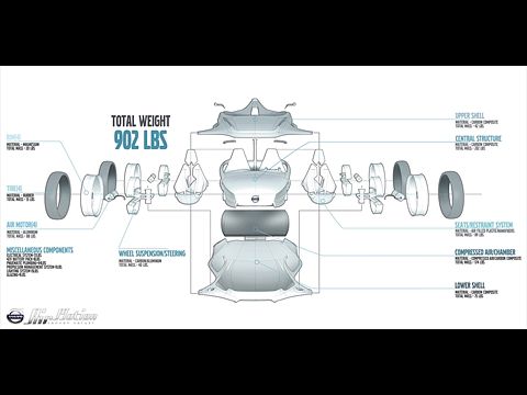 Volvo Air Motion