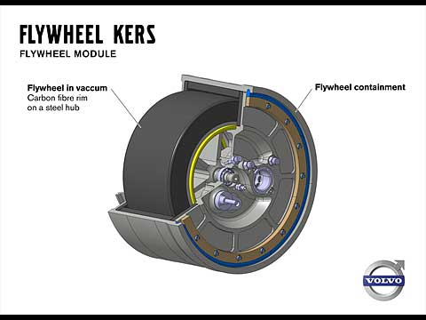 Volvo Flywheel Technology