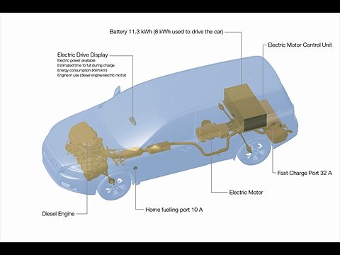 Volvo V70 Hybrid Demo