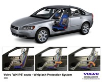 Volvo Whiplash Protection System