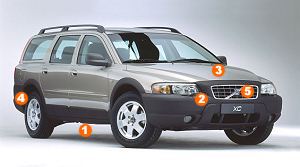 Volvo XC70