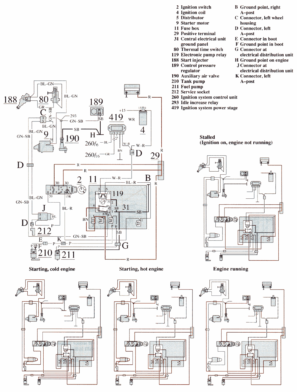 CI-fuel injection, B200/230 E