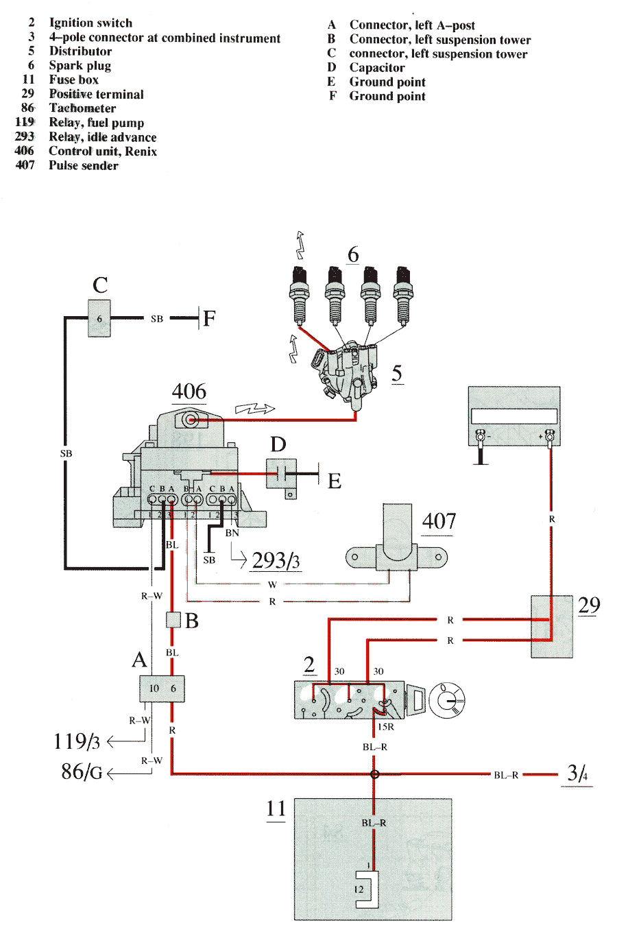 Bosch Fuel Injection System